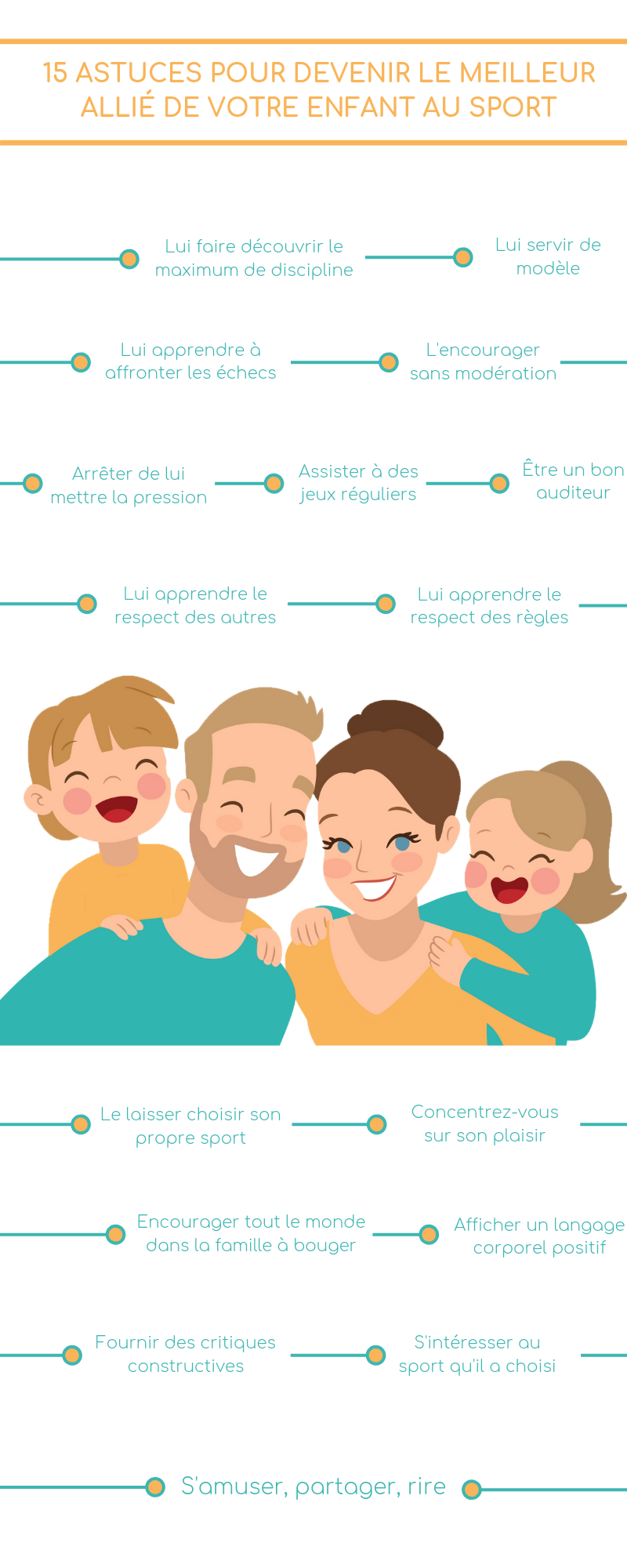 15 Astuces Pour Devenir Le Meilleur Allie De Votre Enfant Au Sport Training Family Sport Parent Enfant Bebe